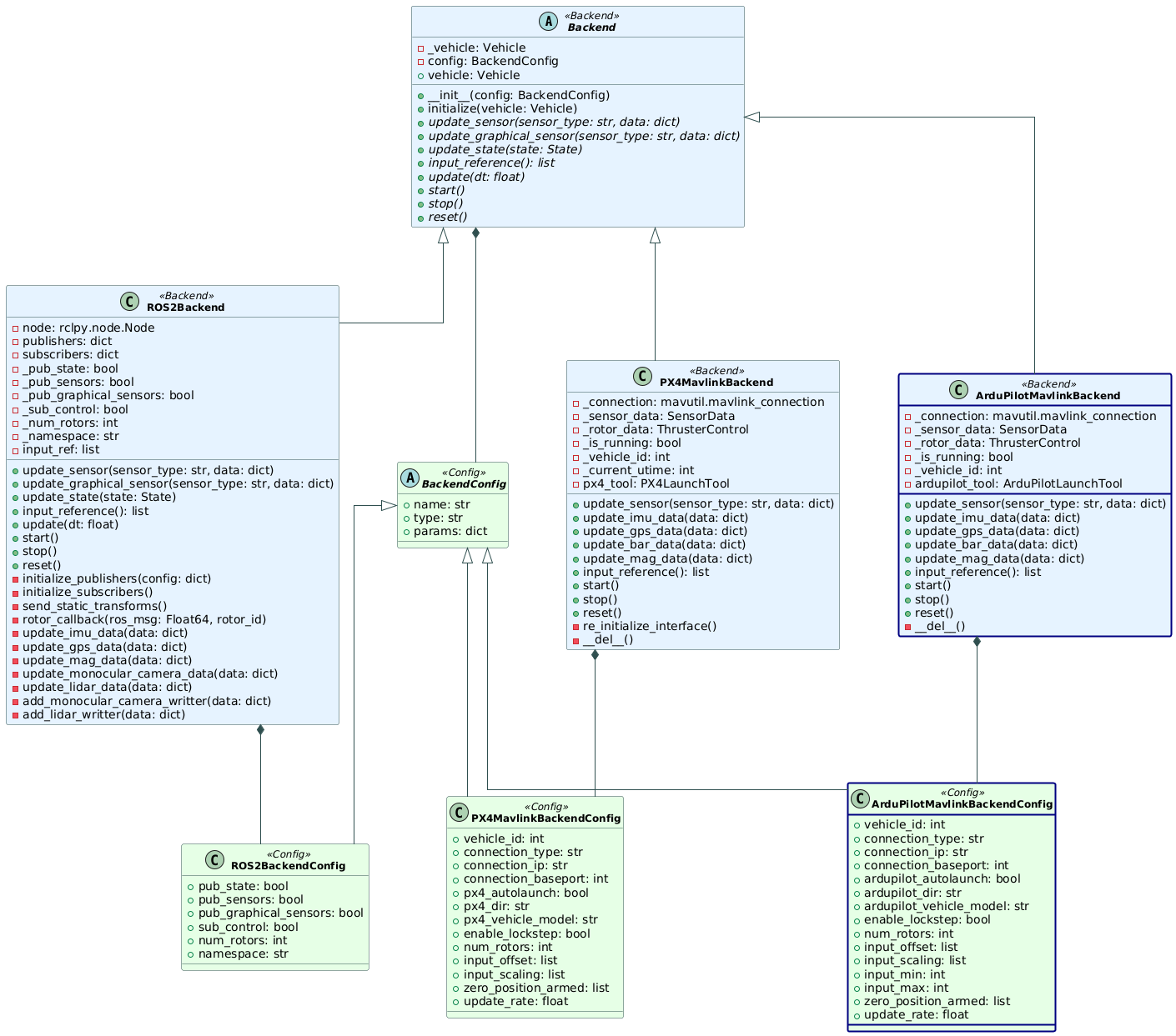 Pegasus Backends